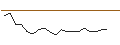 Intraday Chart für JP MORGAN/CALL/CORTEVA/55/0.1/19.07.24