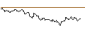 Gráfico intradía de TURBO UNLIMITED SHORT- OPTIONSSCHEIN OHNE STOPP-LOSS-LEVEL - COGNEX