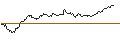 Gráfico intradía de UNLIMITED TURBO SHORT - DIAGEO