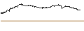 Grafico intraday di BEST UNLIMITED TURBO SHORT CERTIFICATE - ORANGE