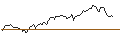 Intraday Chart für BANK VONTOBEL/CALL/REGENERON PHARMACEUTICALS/1200/0.01/20.09.24