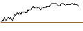 Intraday Chart für TURBO UNLIMITED SHORT- OPTIONSSCHEIN OHNE STOPP-LOSS-LEVEL - NEL ASA