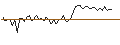 Intraday Chart für MORGAN STANLEY PLC/PUT/COLGATE-PALMOLIVE/70/0.1/20.09.24