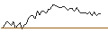 Gráfico intradía de MORGAN STANLEY PLC/CALL/KIMBERLY-CLARK/160/0.1/20.09.24