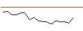 Intraday Chart für JP MORGAN/CALL/BOX/24/0.1/17.01.25