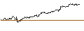 Intraday Chart für FAKTOR OPTIONSSCHEIN - EUR/JPY