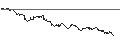 Intraday chart for MINI FUTURE LONG - CELLNEX TELECOM
