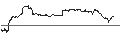 Intraday Chart für TURBO UNLIMITED SHORT- OPTIONSSCHEIN OHNE STOPP-LOSS-LEVEL - LEONARDO