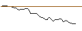 Intraday-grafiek van MORGAN STANLEY PLC/CALL/FUTU HOLDINGS/90/0.1/20.09.24