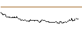 Intraday Chart für OPEN END TURBO CALL-OPTIONSSCHEIN MIT SL - ITM POWER