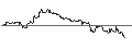 Graphique intraday de TURBO UNLIMITED LONG- OPTIONSSCHEIN OHNE STOPP-LOSS-LEVEL - CRISPR THERAPEUTICS