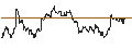 Intraday chart for MINI FUTURE SHORT - USD/NOK