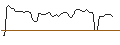 Intraday Chart für MORGAN STANLEY PLC/CALL/BCE/52/0.1/20.06.25