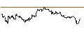 Intraday Chart für OPEN END TURBO PUT-OPTIONSSCHEIN MIT SL - MARVELL TECHNOLOGY