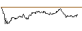 Gráfico intradía de UNLIMITED TURBO SHORT - NEMETSCHEK