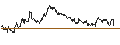 Intraday Chart für TURBO UNLIMITED SHORT- OPTIONSSCHEIN OHNE STOPP-LOSS-LEVEL - ALLIANZ