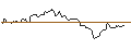 Intraday Chart für OPEN END TURBO OPTIONSSCHEIN SHORT - METLIFE