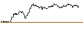 Gráfico intradía de DISCOUNT ZERTIFIKAT - KIMBERLY-CLARK