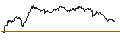 Intraday Chart für CAPPED BONUSZERTIFIKAT - KIMBERLY-CLARK