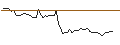 Intraday Chart für MORGAN STANLEY PLC/CALL/LENNAR/190/0.1/20.12.24