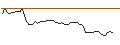 Intraday Chart für MORGAN STANLEY PLC/CALL/LENNAR/190/0.1/20.06.25