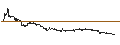 Intraday Chart für JP MORGAN/CALL/NOVAVAX/5/0.1/17.01.25