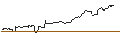 Intraday Chart für JP MORGAN/CALL/USD/JPY/176/100/20.06.25