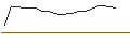 Intraday Chart für JP MORGAN/CALL/HALOZYME THERAPEUTICS/47.5/0.1/20.12.24