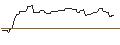 Intraday Chart für OPEN END-TURBO-OPTIONSSCHEIN - DEUTSCHE WOHNEN