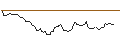 Intraday Chart für BANK VONTOBEL/CALL/NORTHROP GRUMMAN/460/0.01/20.09.24