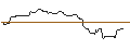 Intraday-grafiek van OPEN END TURBO OPTIONSSCHEIN SHORT - STANLEY BLACK & DECKER