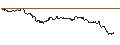 Intraday Chart für SG/PUT/DATADOG A/120/0.1/21.03.25