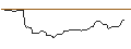 Intraday Chart für FAKTOR OPTIONSSCHEIN - HUNTINGTON BANCSHARES