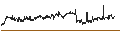 Intraday-grafiek van UNLIMITED TURBO LONG - RELX PLC