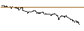 Intraday Chart für SG/CALL/ANHEUSER-BUSCH INBEV/90/0.1/20.06.25