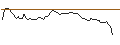 Intraday Chart für MORGAN STANLEY PLC/CALL/TOPGOLF CALLAWAY BRANDS/15/0.1/20.12.24