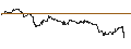 Intraday Chart für SG/CALL/CAMECO/60/0.1/20.09.24