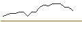 Intraday chart for JP MORGAN/CALL/MCKESSON/650/0.01/17.01.25