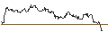 Intraday chart for SG/CALL/HEINEKEN/85/0.1/20.09.24