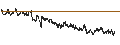 Intraday Chart für BANK VONTOBEL/CALL/STELLANTIS/31/0.1/18.12.25