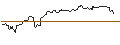 Gráfico intradía de OPEN END TURBO PUT-OPTIONSSCHEIN MIT SL - LYFT INC. A