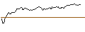 Intraday Chart für OPEN END TURBO OPTIONSSCHEIN SHORT - UBISOFT ENTERTAINMENT