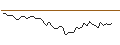 Intraday Chart für OPEN END TURBO LONG - BAOZUNADR