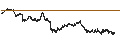 Intraday Chart für BANK VONTOBEL/CALL/COMPAGNIE DE SAINT-GOBAIN/80/0.25/20.09.24