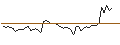 Intraday Chart für MORGAN STANLEY PLC/CALL/GITLAB/85/0.1/20.12.24
