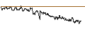 Intraday chart for BANK VONTOBEL/CALL/STELLANTIS/32/0.1/18.12.25