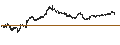 Intraday Chart für PUT - SPRINTER OPEN END - BANCO BPM