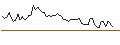 Intraday Chart für MORGAN STANLEY PLC/CALL/MÜNCHENER RÜCK/640/0.1/20.06.25