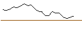 Intraday Chart für JP MORGAN/CALL/PURE STOR/76/0.1/20.12.24