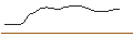 Intraday Chart für JP MORGAN/CALL/CROWDSTRIKE HOLDINGS A/550/0.1/21.11.25